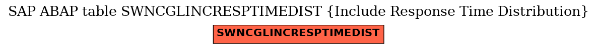 E-R Diagram for table SWNCGLINCRESPTIMEDIST (Include Response Time Distribution)