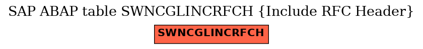 E-R Diagram for table SWNCGLINCRFCH (Include RFC Header)