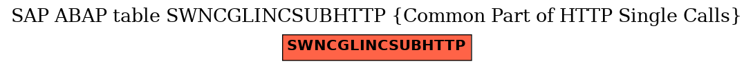 E-R Diagram for table SWNCGLINCSUBHTTP (Common Part of HTTP Single Calls)