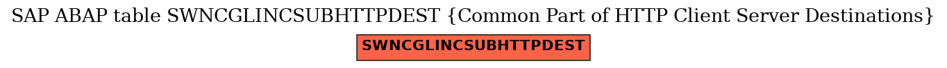 E-R Diagram for table SWNCGLINCSUBHTTPDEST (Common Part of HTTP Client Server Destinations)