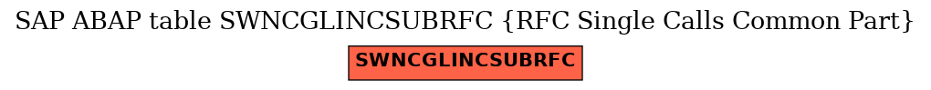 E-R Diagram for table SWNCGLINCSUBRFC (RFC Single Calls Common Part)
