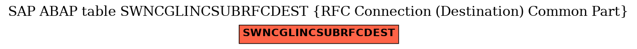 E-R Diagram for table SWNCGLINCSUBRFCDEST (RFC Connection (Destination) Common Part)