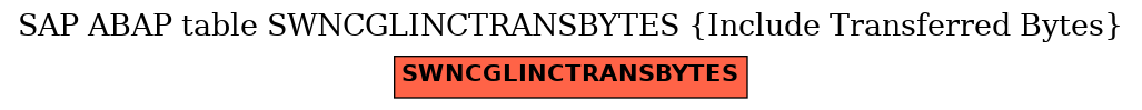 E-R Diagram for table SWNCGLINCTRANSBYTES (Include Transferred Bytes)