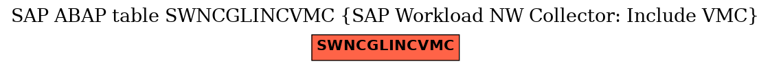 E-R Diagram for table SWNCGLINCVMC (SAP Workload NW Collector: Include VMC)