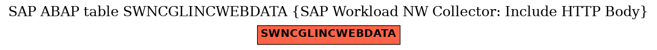 E-R Diagram for table SWNCGLINCWEBDATA (SAP Workload NW Collector: Include HTTP Body)
