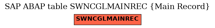 E-R Diagram for table SWNCGLMAINREC (Main Record)