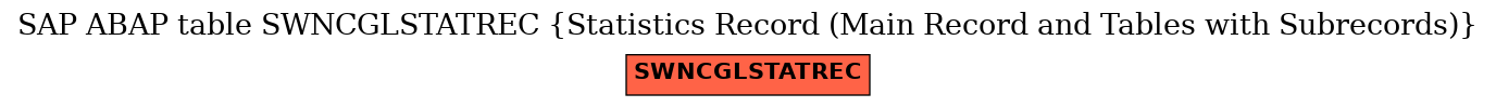 E-R Diagram for table SWNCGLSTATREC (Statistics Record (Main Record and Tables with Subrecords))