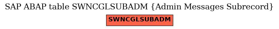 E-R Diagram for table SWNCGLSUBADM (Admin Messages Subrecord)