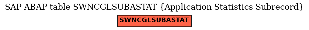 E-R Diagram for table SWNCGLSUBASTAT (Application Statistics Subrecord)