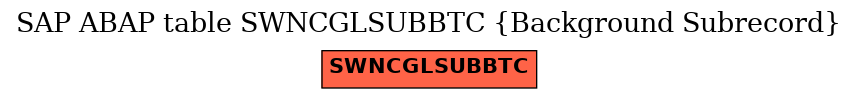 E-R Diagram for table SWNCGLSUBBTC (Background Subrecord)