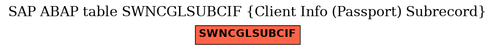 E-R Diagram for table SWNCGLSUBCIF (Client Info (Passport) Subrecord)