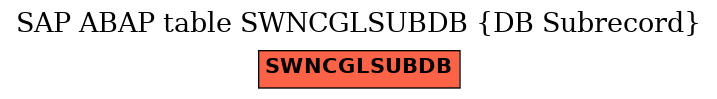 E-R Diagram for table SWNCGLSUBDB (DB Subrecord)