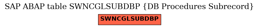 E-R Diagram for table SWNCGLSUBDBP (DB Procedures Subrecord)