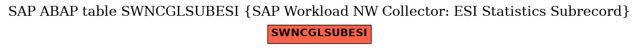 E-R Diagram for table SWNCGLSUBESI (SAP Workload NW Collector: ESI Statistics Subrecord)