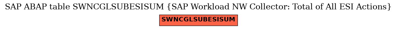 E-R Diagram for table SWNCGLSUBESISUM (SAP Workload NW Collector: Total of All ESI Actions)