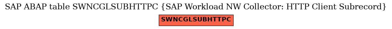 E-R Diagram for table SWNCGLSUBHTTPC (SAP Workload NW Collector: HTTP Client Subrecord)