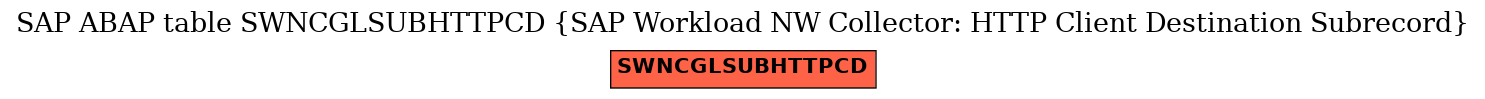 E-R Diagram for table SWNCGLSUBHTTPCD (SAP Workload NW Collector: HTTP Client Destination Subrecord)