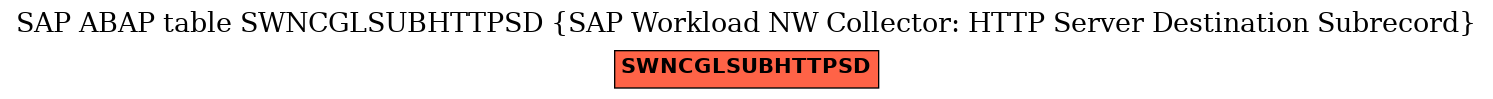 E-R Diagram for table SWNCGLSUBHTTPSD (SAP Workload NW Collector: HTTP Server Destination Subrecord)