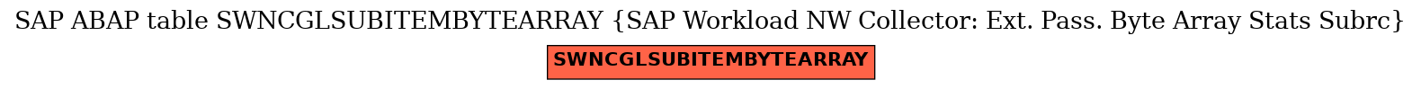 E-R Diagram for table SWNCGLSUBITEMBYTEARRAY (SAP Workload NW Collector: Ext. Pass. Byte Array Stats Subrc)