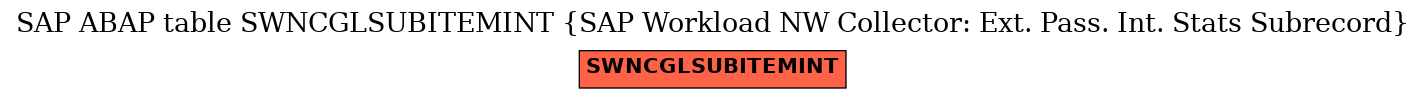 E-R Diagram for table SWNCGLSUBITEMINT (SAP Workload NW Collector: Ext. Pass. Int. Stats Subrecord)