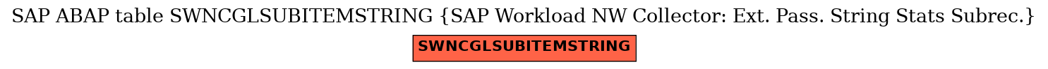 E-R Diagram for table SWNCGLSUBITEMSTRING (SAP Workload NW Collector: Ext. Pass. String Stats Subrec.)