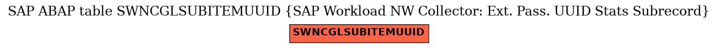E-R Diagram for table SWNCGLSUBITEMUUID (SAP Workload NW Collector: Ext. Pass. UUID Stats Subrecord)