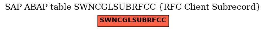 E-R Diagram for table SWNCGLSUBRFCC (RFC Client Subrecord)