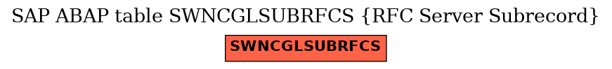 E-R Diagram for table SWNCGLSUBRFCS (RFC Server Subrecord)