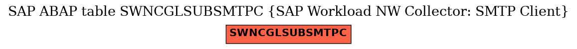 E-R Diagram for table SWNCGLSUBSMTPC (SAP Workload NW Collector: SMTP Client)