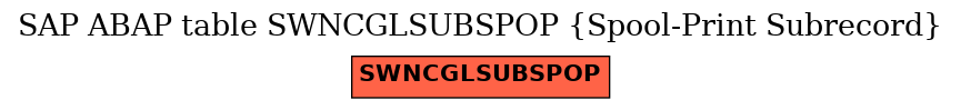 E-R Diagram for table SWNCGLSUBSPOP (Spool-Print Subrecord)