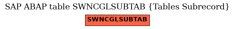 E-R Diagram for table SWNCGLSUBTAB (Tables Subrecord)