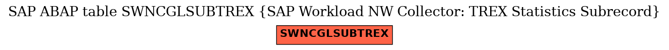 E-R Diagram for table SWNCGLSUBTREX (SAP Workload NW Collector: TREX Statistics Subrecord)