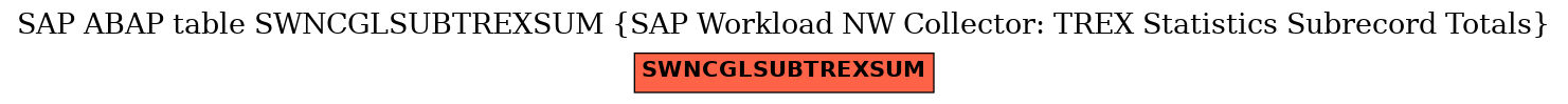 E-R Diagram for table SWNCGLSUBTREXSUM (SAP Workload NW Collector: TREX Statistics Subrecord Totals)