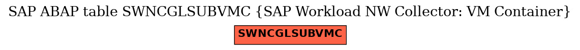E-R Diagram for table SWNCGLSUBVMC (SAP Workload NW Collector: VM Container)