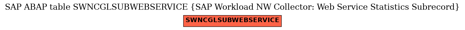 E-R Diagram for table SWNCGLSUBWEBSERVICE (SAP Workload NW Collector: Web Service Statistics Subrecord)