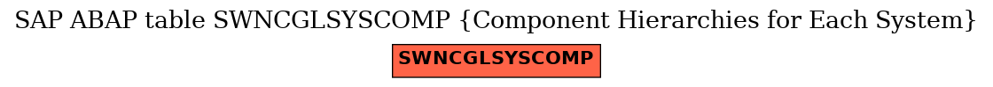 E-R Diagram for table SWNCGLSYSCOMP (Component Hierarchies for Each System)