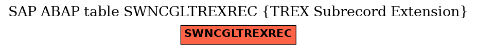 E-R Diagram for table SWNCGLTREXREC (TREX Subrecord Extension)