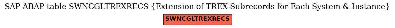 E-R Diagram for table SWNCGLTREXRECS (Extension of TREX Subrecords for Each System & Instance)