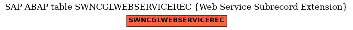 E-R Diagram for table SWNCGLWEBSERVICEREC (Web Service Subrecord Extension)