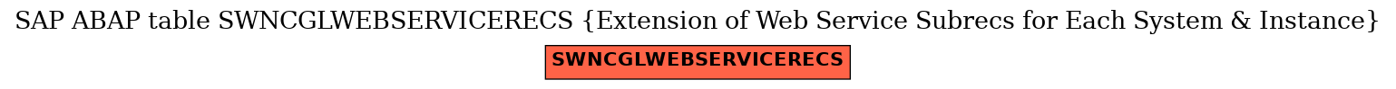 E-R Diagram for table SWNCGLWEBSERVICERECS (Extension of Web Service Subrecs for Each System & Instance)