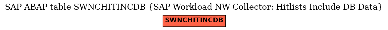 E-R Diagram for table SWNCHITINCDB (SAP Workload NW Collector: Hitlists Include DB Data)