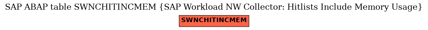 E-R Diagram for table SWNCHITINCMEM (SAP Workload NW Collector: Hitlists Include Memory Usage)