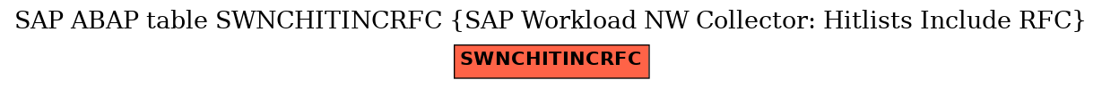 E-R Diagram for table SWNCHITINCRFC (SAP Workload NW Collector: Hitlists Include RFC)