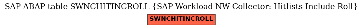 E-R Diagram for table SWNCHITINCROLL (SAP Workload NW Collector: Hitlists Include Roll)