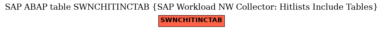 E-R Diagram for table SWNCHITINCTAB (SAP Workload NW Collector: Hitlists Include Tables)