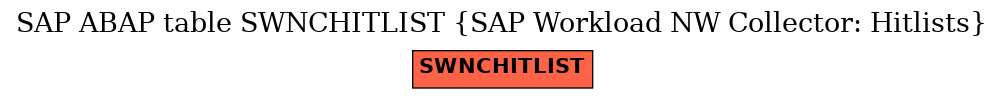 E-R Diagram for table SWNCHITLIST (SAP Workload NW Collector: Hitlists)