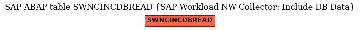 E-R Diagram for table SWNCINCDBREAD (SAP Workload NW Collector: Include DB Data)