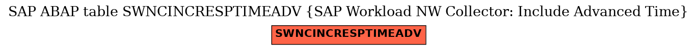 E-R Diagram for table SWNCINCRESPTIMEADV (SAP Workload NW Collector: Include Advanced Time)