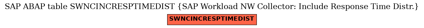 E-R Diagram for table SWNCINCRESPTIMEDIST (SAP Workload NW Collector: Include Response Time Distr.)