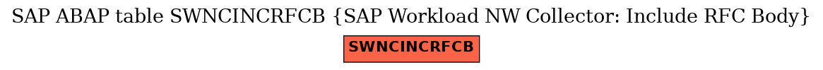 E-R Diagram for table SWNCINCRFCB (SAP Workload NW Collector: Include RFC Body)